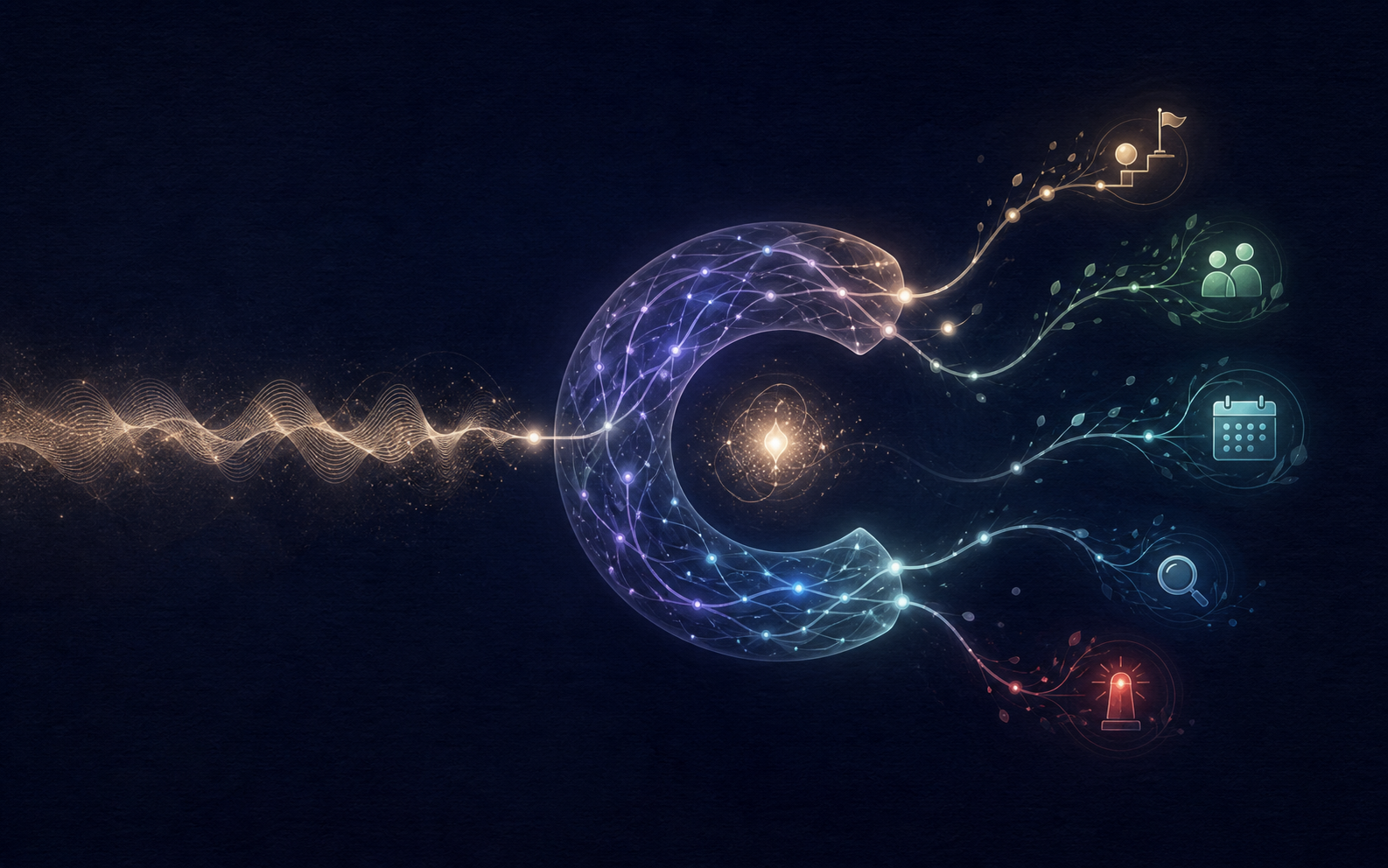 A spoken thought flowing into Cortex, where it is preserved, understood, and connected to useful actions, calendar context, sharing, and priority signals.